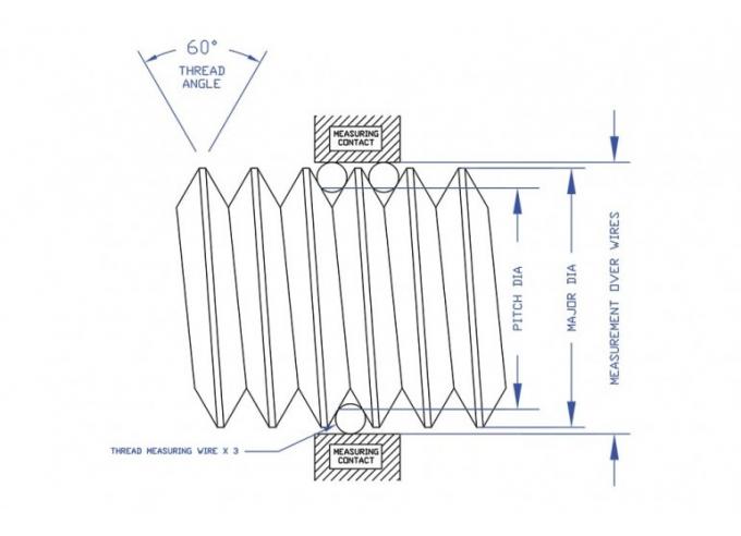 Quick Q&A: Understand the concept of threaded TPI