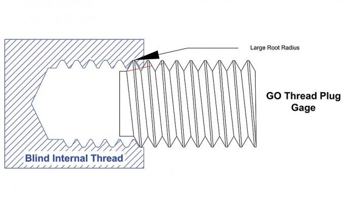 What should be done if the internal thread is broken? ----- Common ...