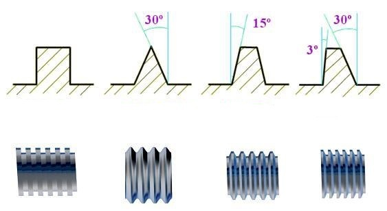 Analysis of Thread Manufacturing Technology---The Impact of Different ...