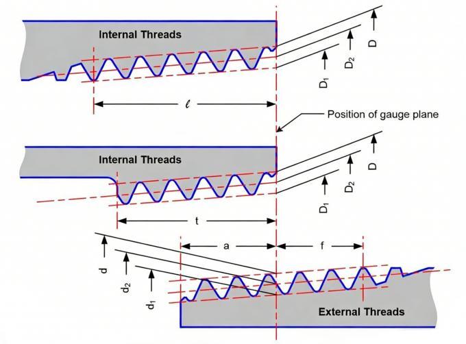 Prrt Thread Rc Can the RC thread be used for sealing? --- Sealing principle and ...