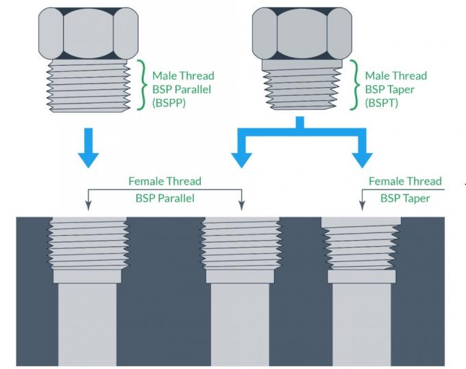 G Thread Rc Thread Can the RC thread be used for sealing? --- Sealing principle and ...
